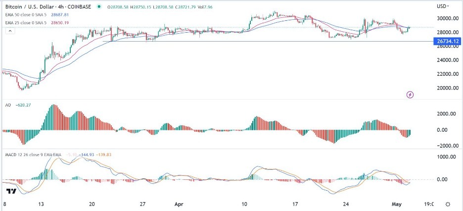 BTC/USD